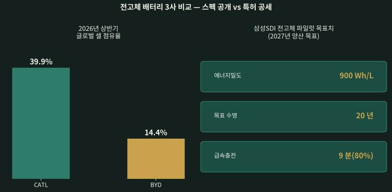 전고체 배터리 3사 로드맵 비교 차트