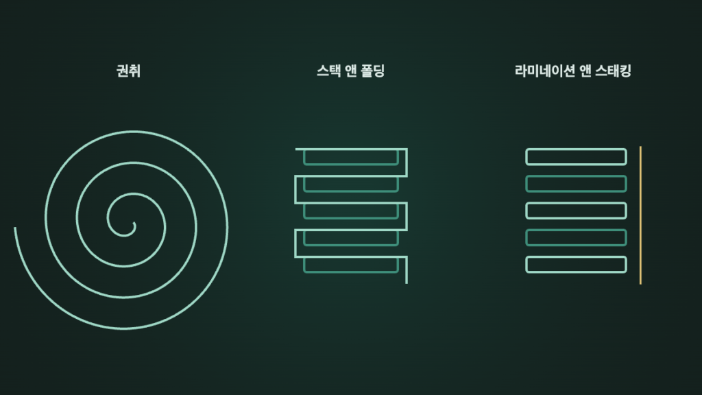 전극조립체 적층 3방식 도식 — 권취, 스택 앤 폴딩, 라미네이션 앤 스태킹