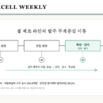 K-배터리쇼 2026 전시 구성과 수주 공시를 겹쳐 본 셀 제조 라인의 발주 무게중심 이동 개념도