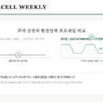 전해액 주액 공정의 환경압력 프로파일 비교 — 선행기술의 감압 선행 방식과 US10476097B2 청구항 1의 교대 반복 방식