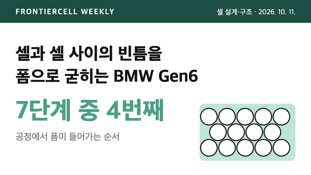 BMW Gen6 팩에서 원통형 셀 사이를 폼으로 채운 부분을 강조한 개념도, 공정 7단계 중 4번째