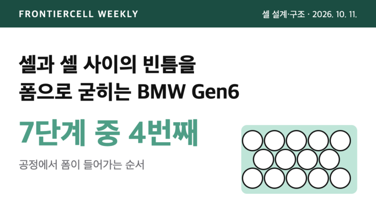 BMW Gen6 팩에서 원통형 셀 사이를 폼으로 채운 부분을 강조한 개념도, 공정 7단계 중 4번째