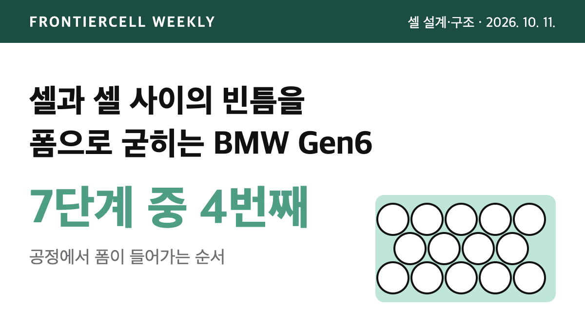 BMW Gen6 팩에서 원통형 셀 사이를 폼으로 채운 부분을 강조한 개념도