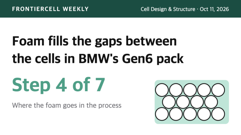 Concept graphic of foam filling the gaps between cylindrical cells in BMW's Gen6 pack, step 4 of 7